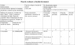Operator la instalația de păstrare a materiei prime neambalate